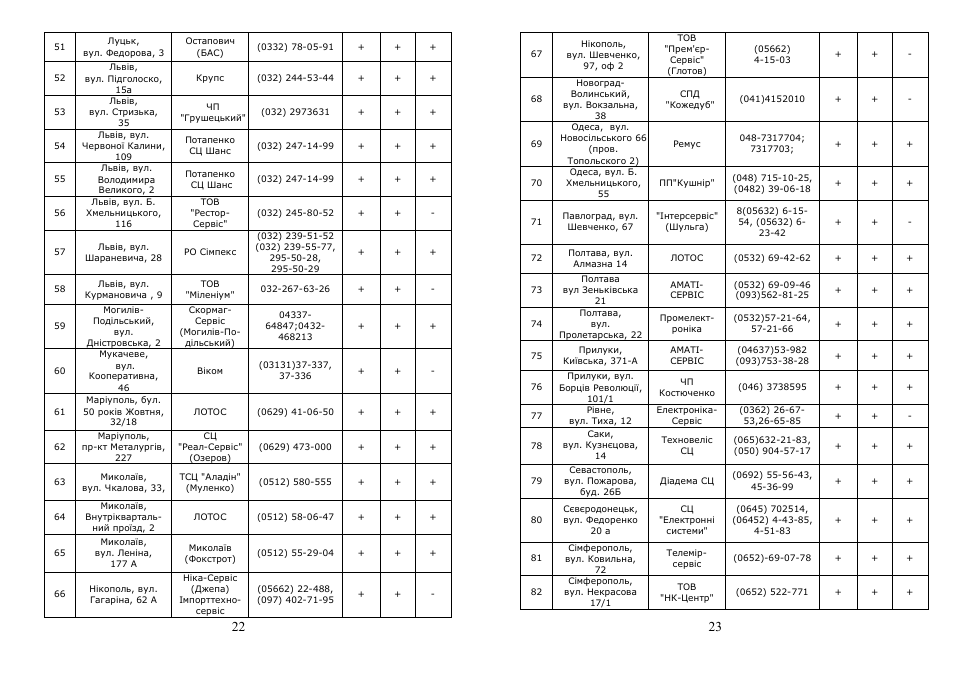 Saturn ST-CC0215 User Manual | Page 12 / 16