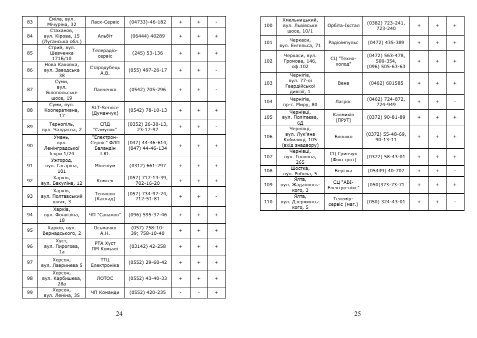 Saturn ST-CC0215 User Manual | Page 13 / 16