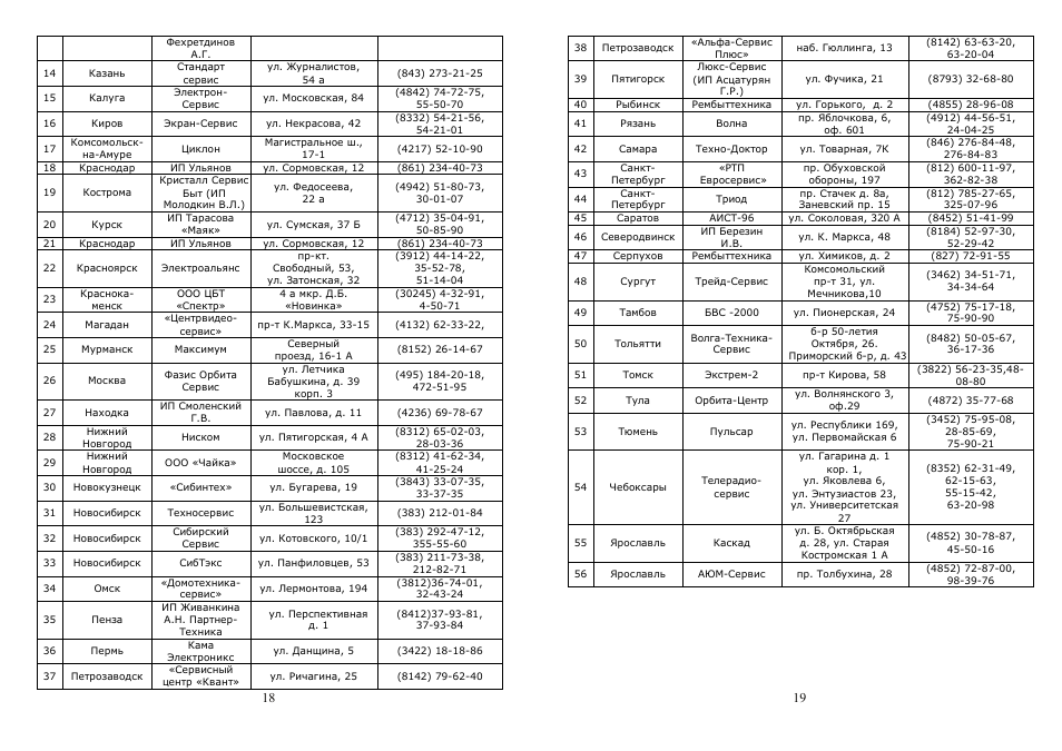 Saturn ST-CC7145 User Manual | Page 10 / 16