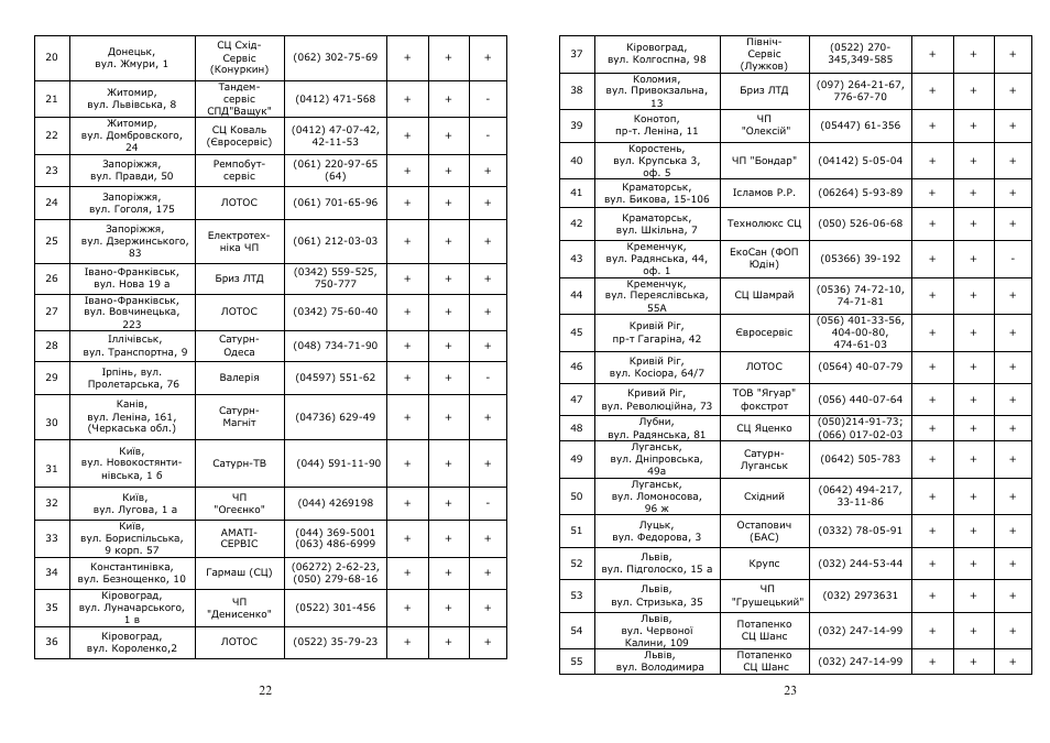 Saturn ST-CC7145 User Manual | Page 12 / 16