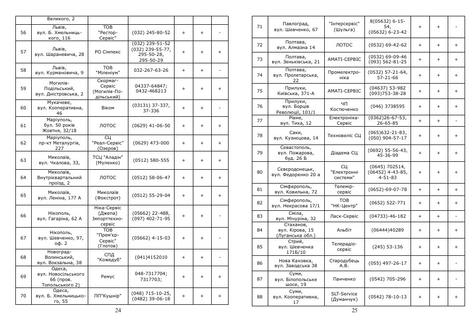 Saturn ST-CC7145 User Manual | Page 13 / 16