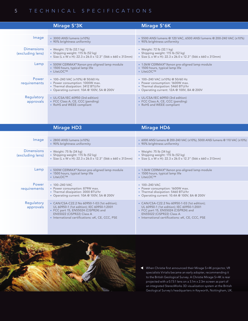 Mirage s, 3k mirage s, 6k mirage s | 8k mirage s | Christie Digital Systems Mirage Series User Manual | Page 6 / 8