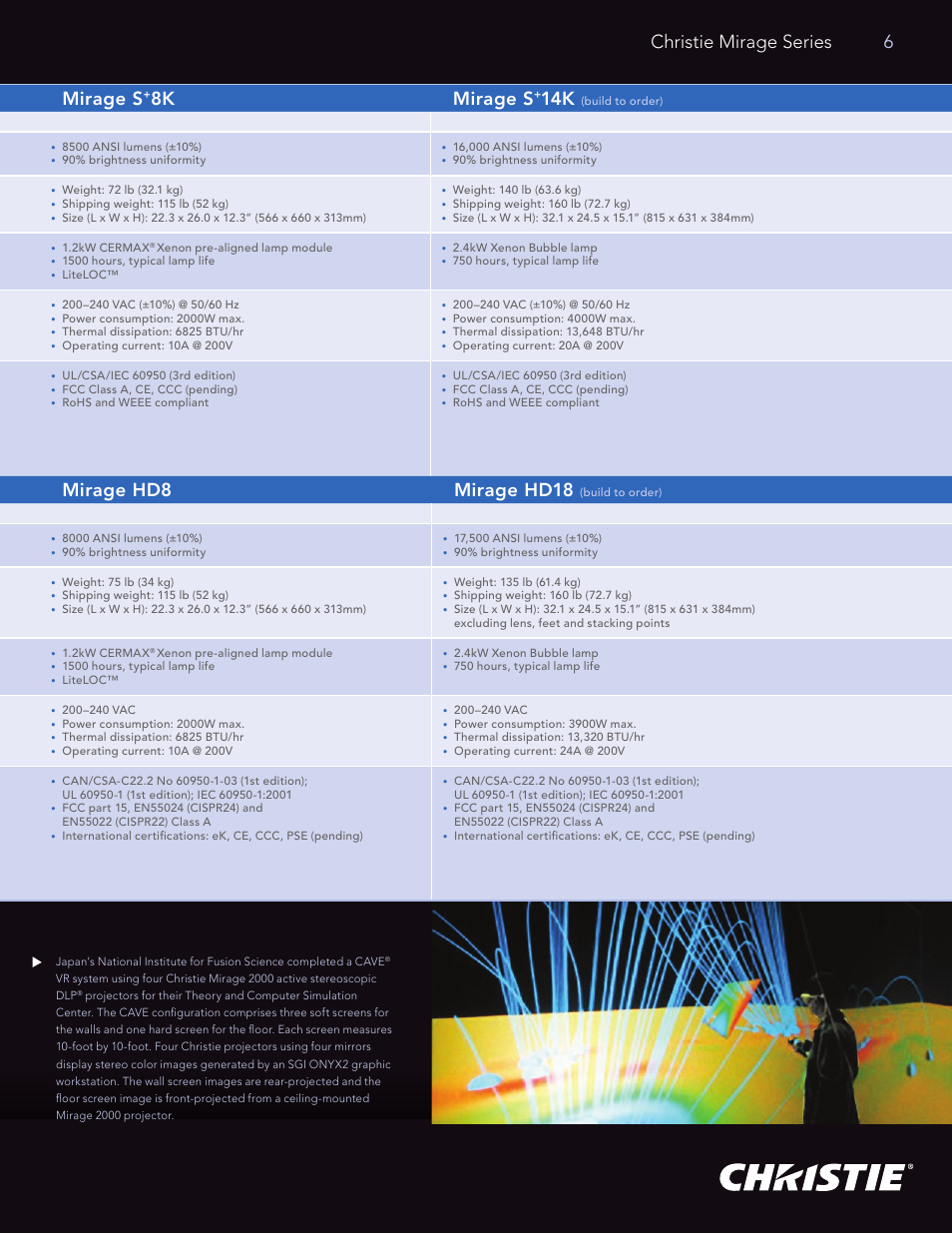 Mirage s, 3k mirage s, 6k mirage s | 8k mirage s, Christie mirage series 6 | Christie Digital Systems Mirage Series User Manual | Page 7 / 8