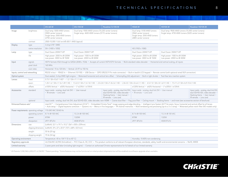 Christie Digital Systems M Series User Manual | Page 9 / 12