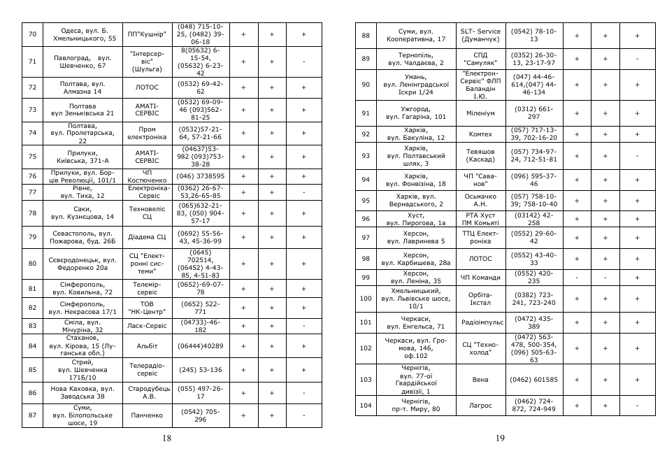 Saturn ST-HC7205 User Manual | Page 10 / 13