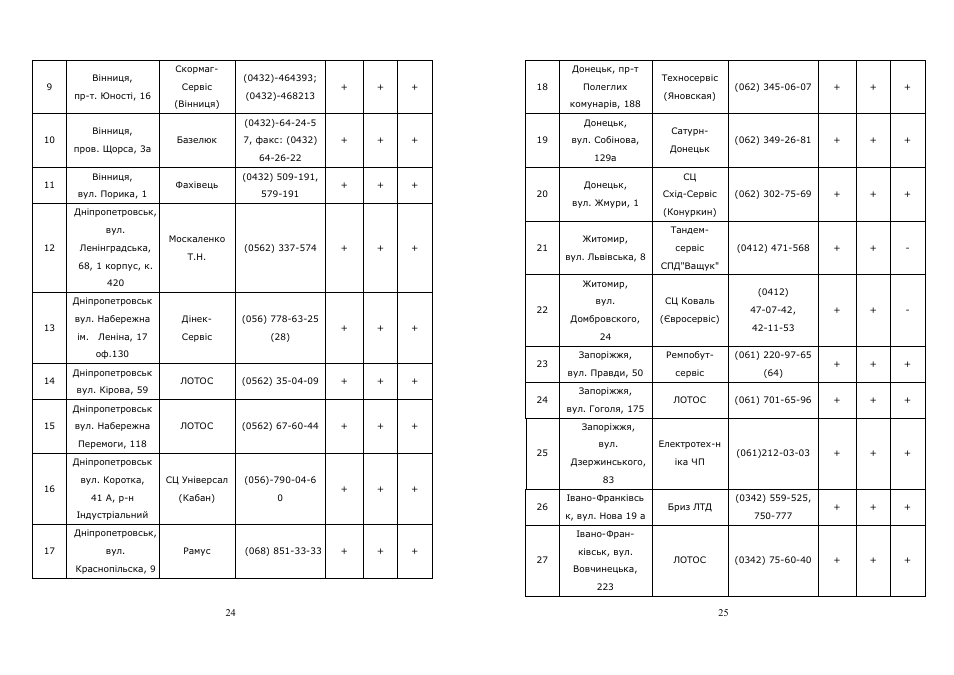 Saturn ST-HC7229 User Manual | Page 13 / 21