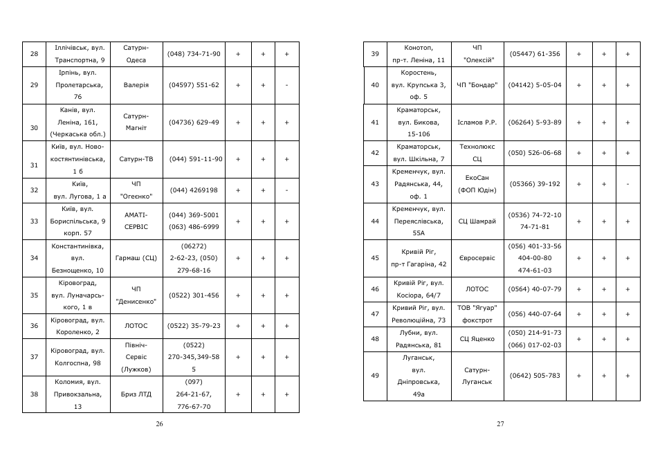 Saturn ST-HC7229 User Manual | Page 14 / 21