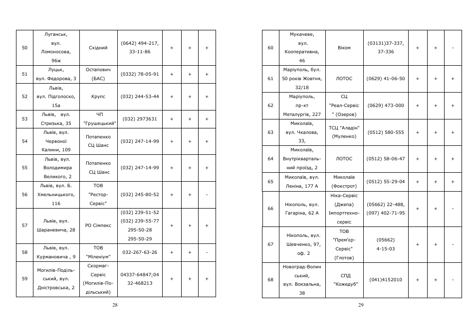 Saturn ST-HC7229 User Manual | Page 15 / 21