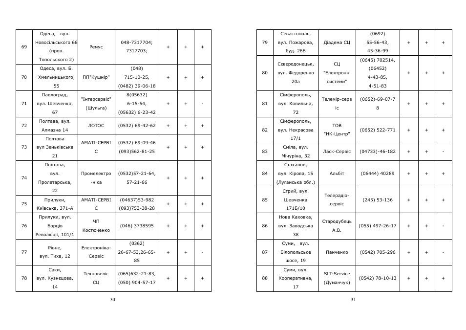 Saturn ST-HC7229 User Manual | Page 16 / 21