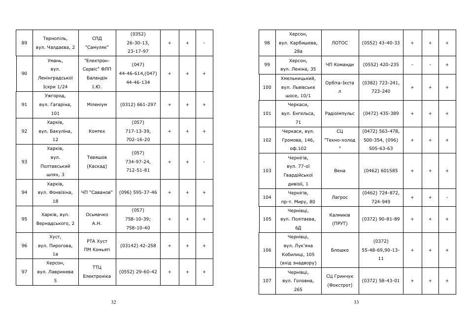 Saturn ST-HC7229 User Manual | Page 17 / 21