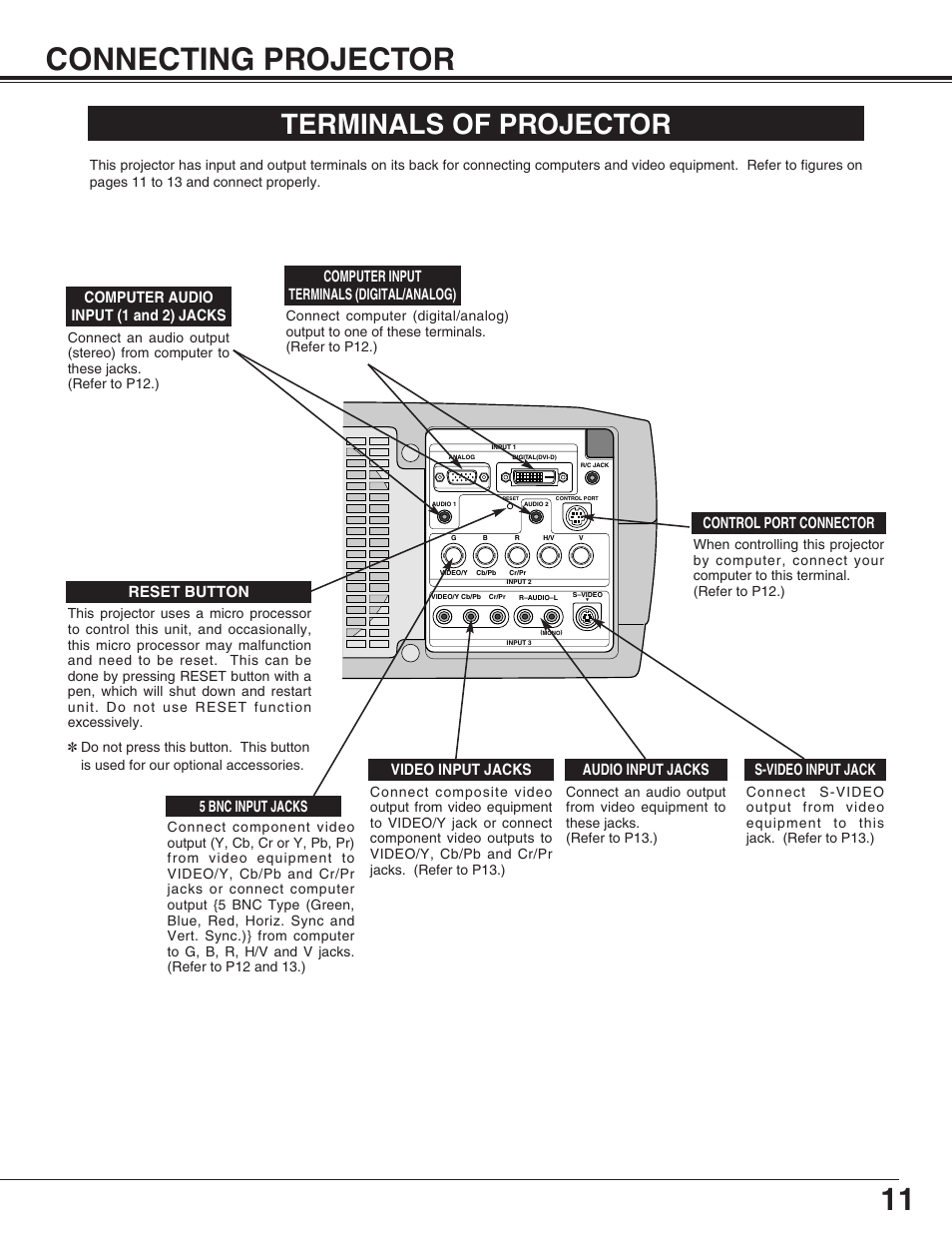 11 connecting projector, Terminals of projector, Computer input terminals (digital/analog) | Reset button, 5 bnc input jacks | Christie Digital Systems 38-VIV212 User Manual | Page 11 / 44