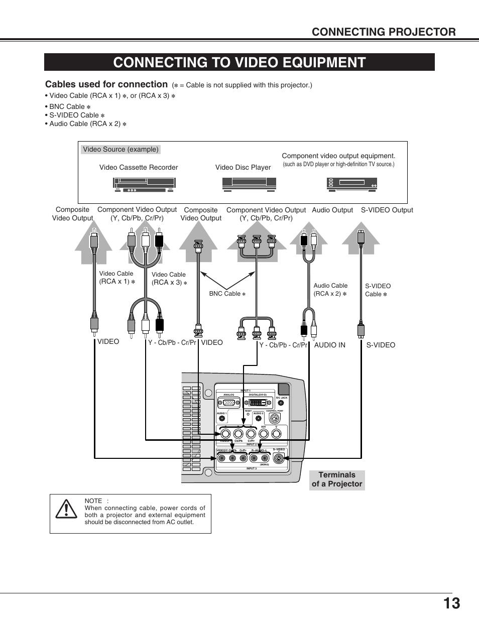 Connecting to video equipment, Connecting projector, Cables used for connection | Terminals of a projector | Christie Digital Systems 38-VIV212 User Manual | Page 13 / 44