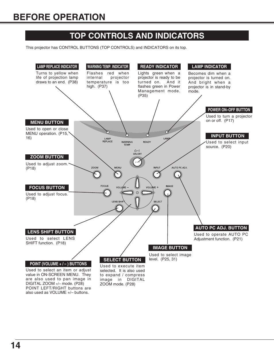 Before operation, Top controls and indicators | Christie Digital Systems 38-VIV212 User Manual | Page 14 / 44