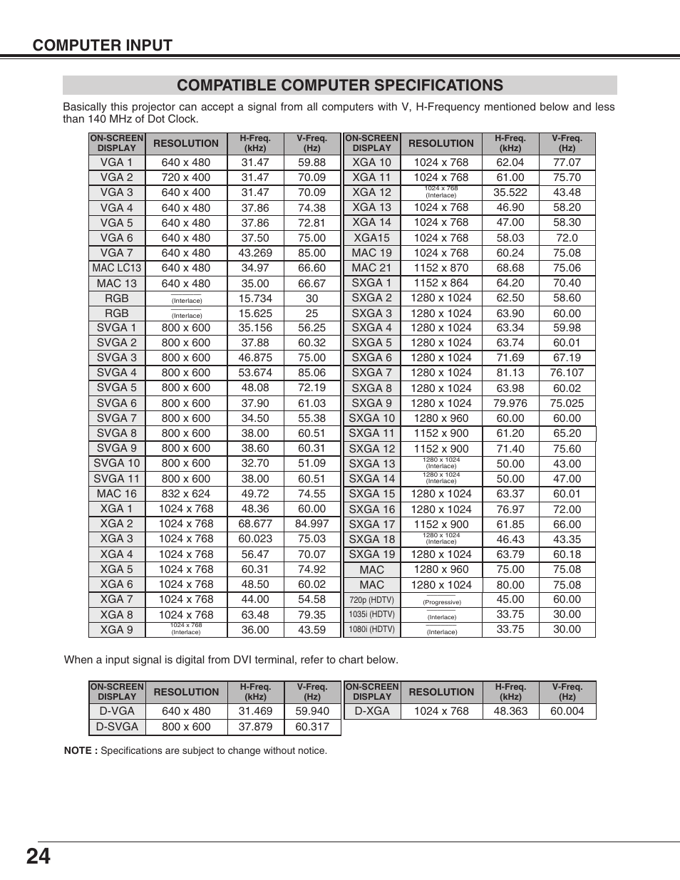 Computer input compatible computer specifications | Christie Digital Systems 38-VIV212 User Manual | Page 24 / 44