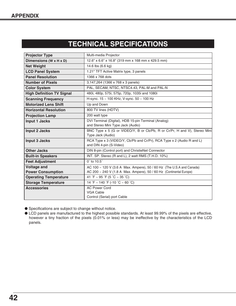 Technical specifications, Appendix | Christie Digital Systems 38-VIV212 User Manual | Page 42 / 44