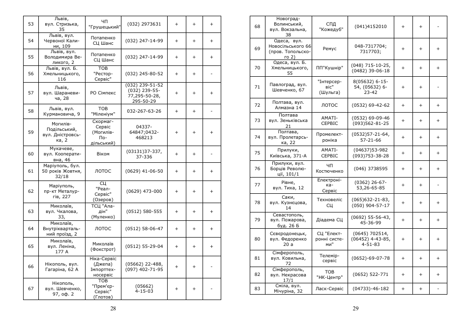 Saturn ST-PS1250 User Manual | Page 15 / 19