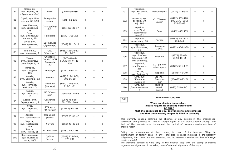 Saturn ST-PS1250 User Manual | Page 16 / 19