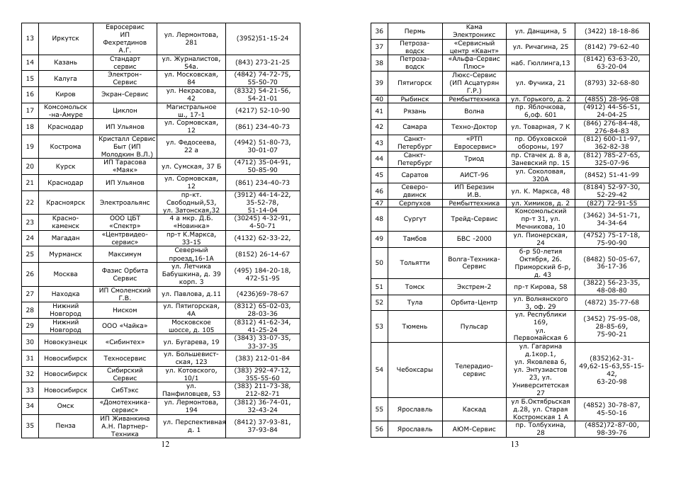 Saturn ST-PS1249 User Manual | Page 7 / 14