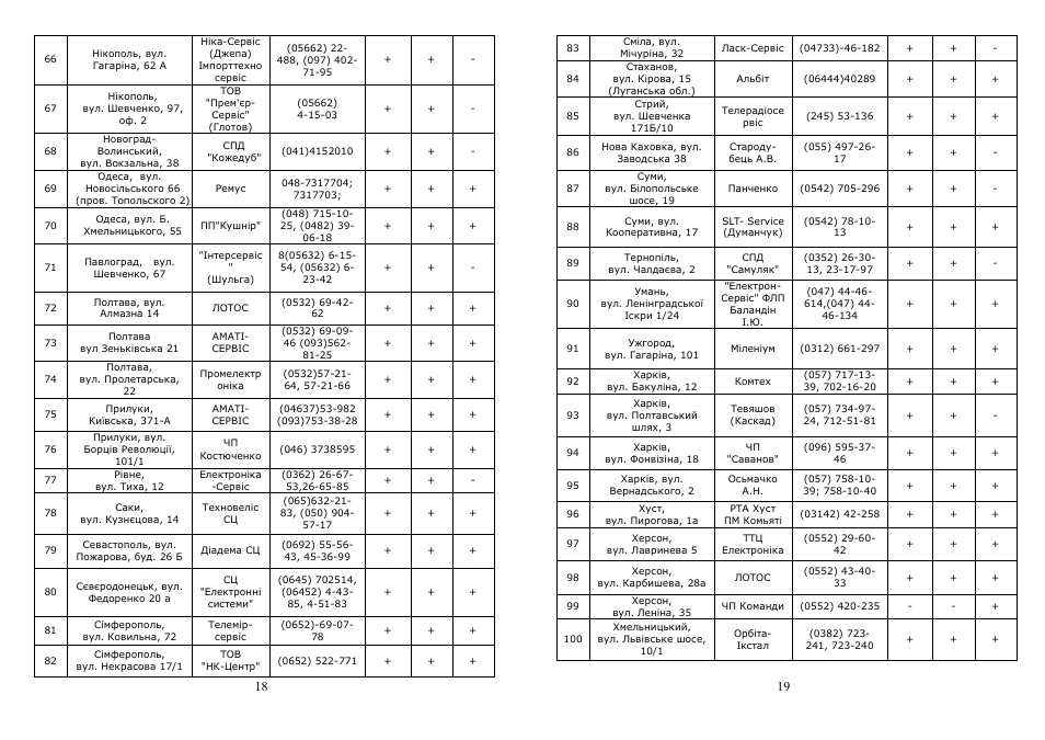 Saturn ST-PS1247 User Manual | Page 10 / 13