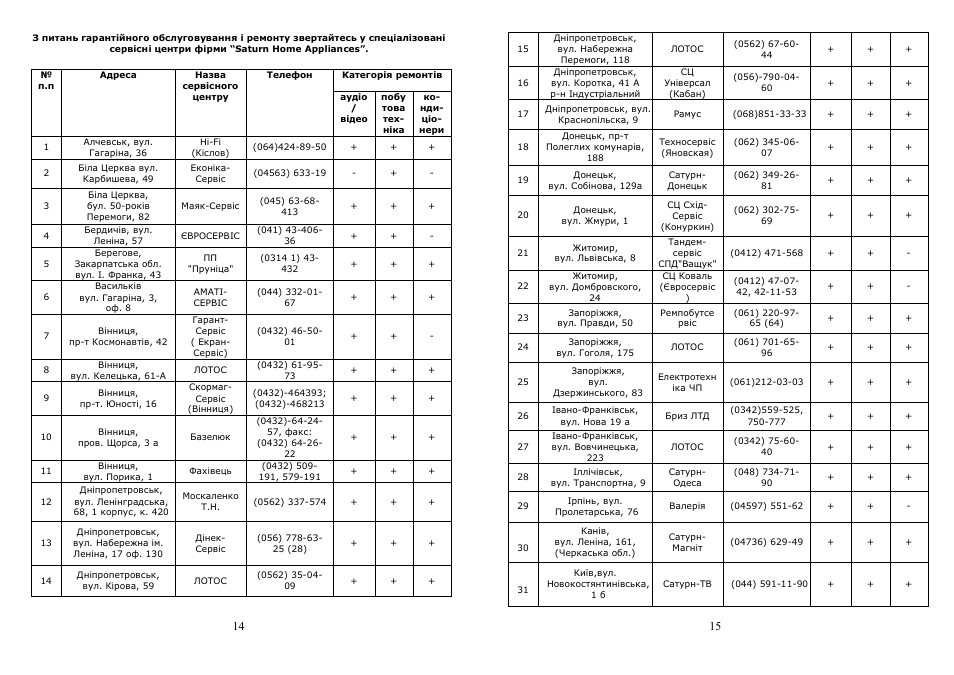 Saturn ST-PS1247 User Manual | Page 8 / 13