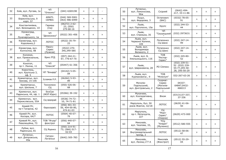 Saturn ST-PS1247 User Manual | Page 9 / 13