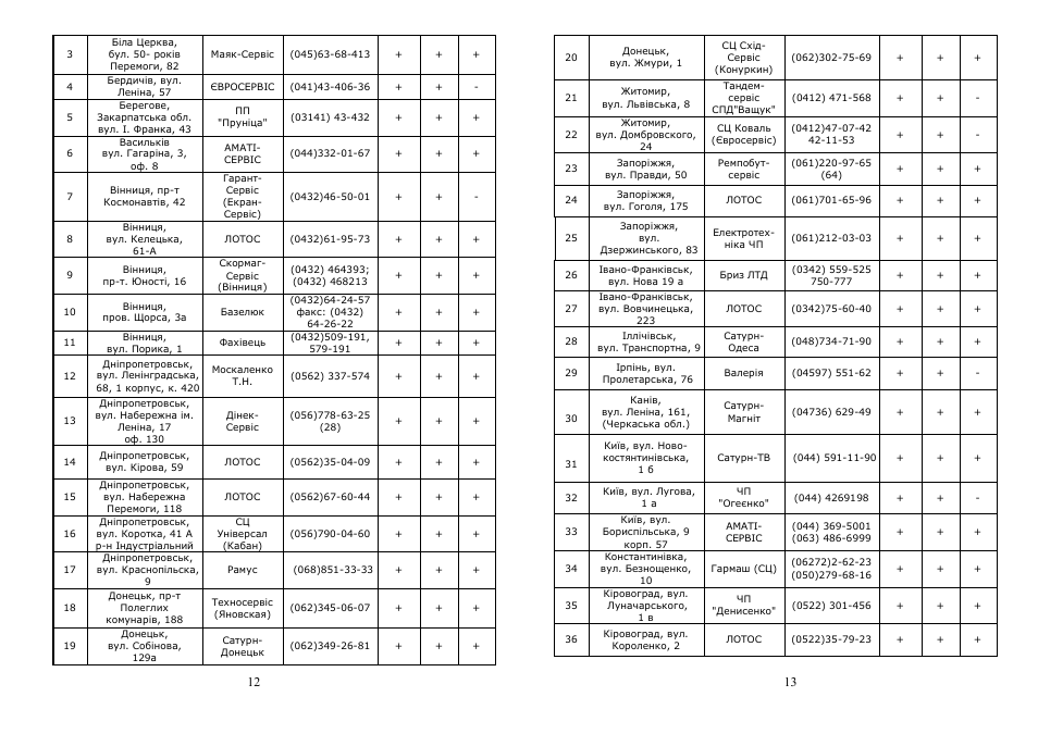 Saturn ST-PS1237 User Manual | Page 7 / 12