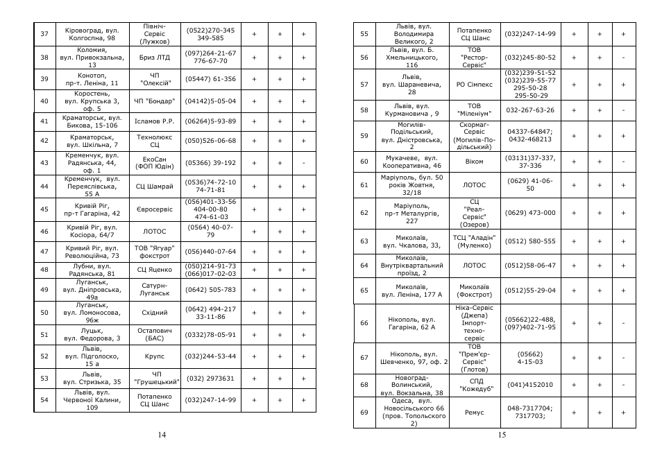 Saturn ST-PS1237 User Manual | Page 8 / 12