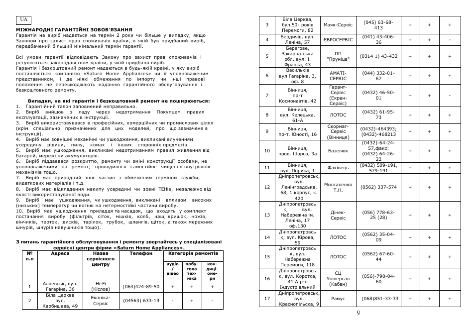 Saturn ST-HT7267 User Manual | Page 10 / 16