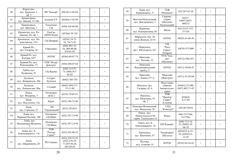 Saturn ST-HT7644 User Manual | Page 11 / 15