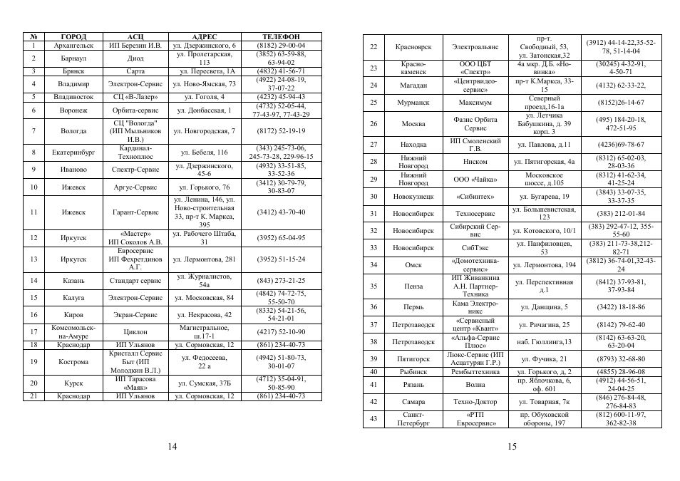 Saturn ST-HT7644 User Manual | Page 8 / 15