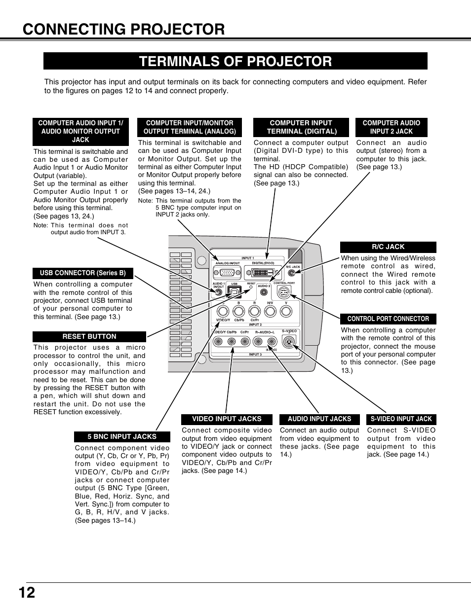 Connecting projector, Terminals of projector, 12 connecting projector | Christie Digital Systems 103-008100-01 User Manual | Page 12 / 62