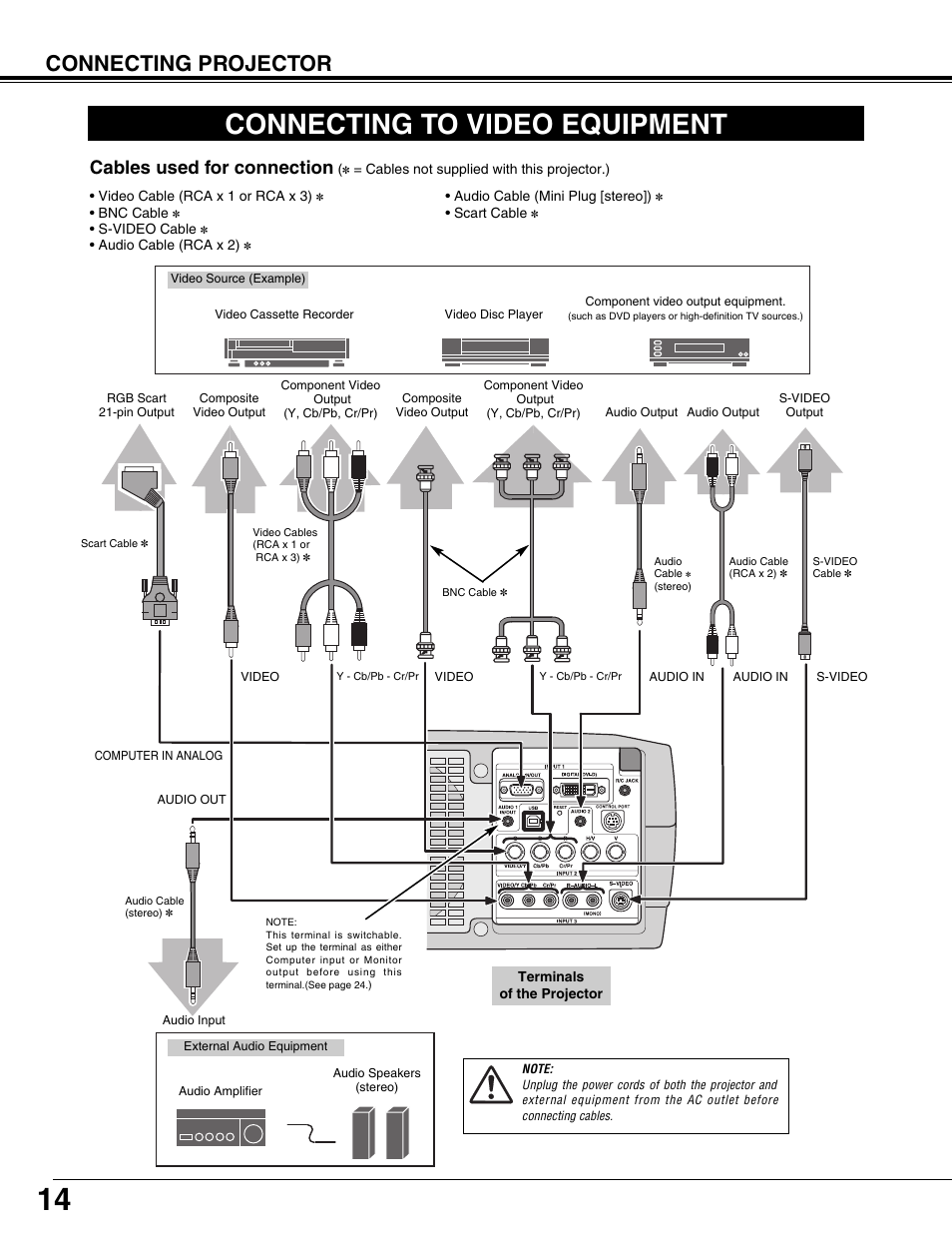 Connecting to video equipment, Connecting projector, Cables used for connection | Christie Digital Systems 103-008100-01 User Manual | Page 14 / 62