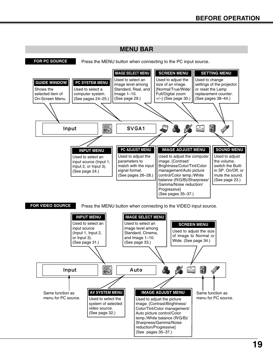 Menu bar, Before operation menu bar | Christie Digital Systems 103-008100-01 User Manual | Page 19 / 62