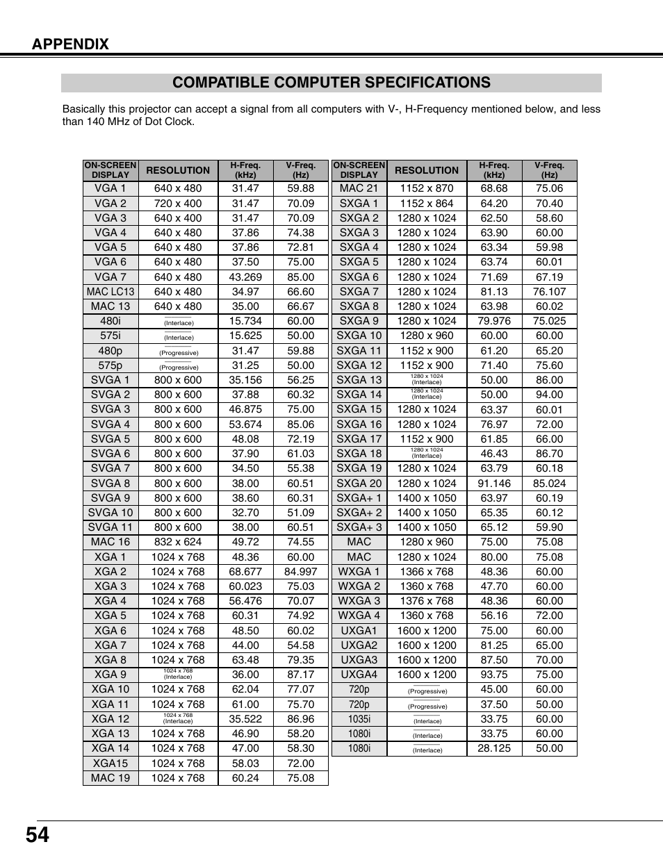 Compatible computer specifications, Appendix compatible computer specifications | Christie Digital Systems 103-008100-01 User Manual | Page 54 / 62