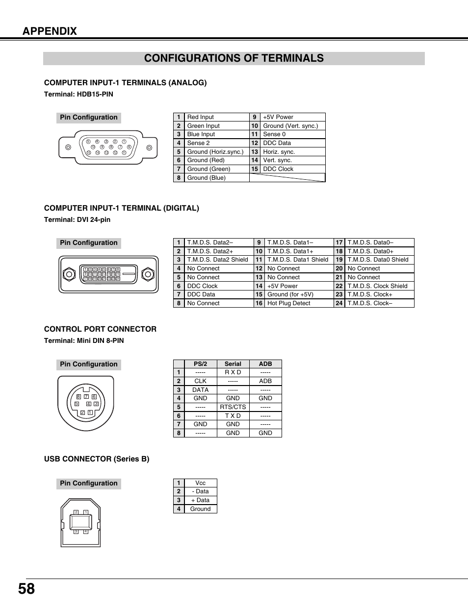 Configurations of terminals, Appendix, Computer input-1 terminals (analog) | Control port connector, Computer input-1 terminal (digital), Usb connector (series b) | Christie Digital Systems 103-008100-01 User Manual | Page 58 / 62