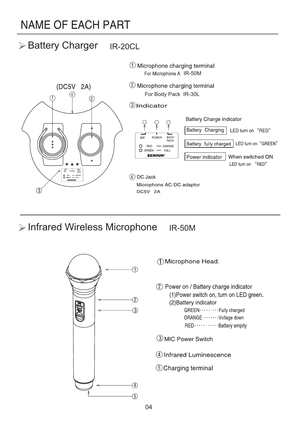 Battery charger infrared wireless microphone | SENRUN IR-285 User Manual | Page 5 / 8
