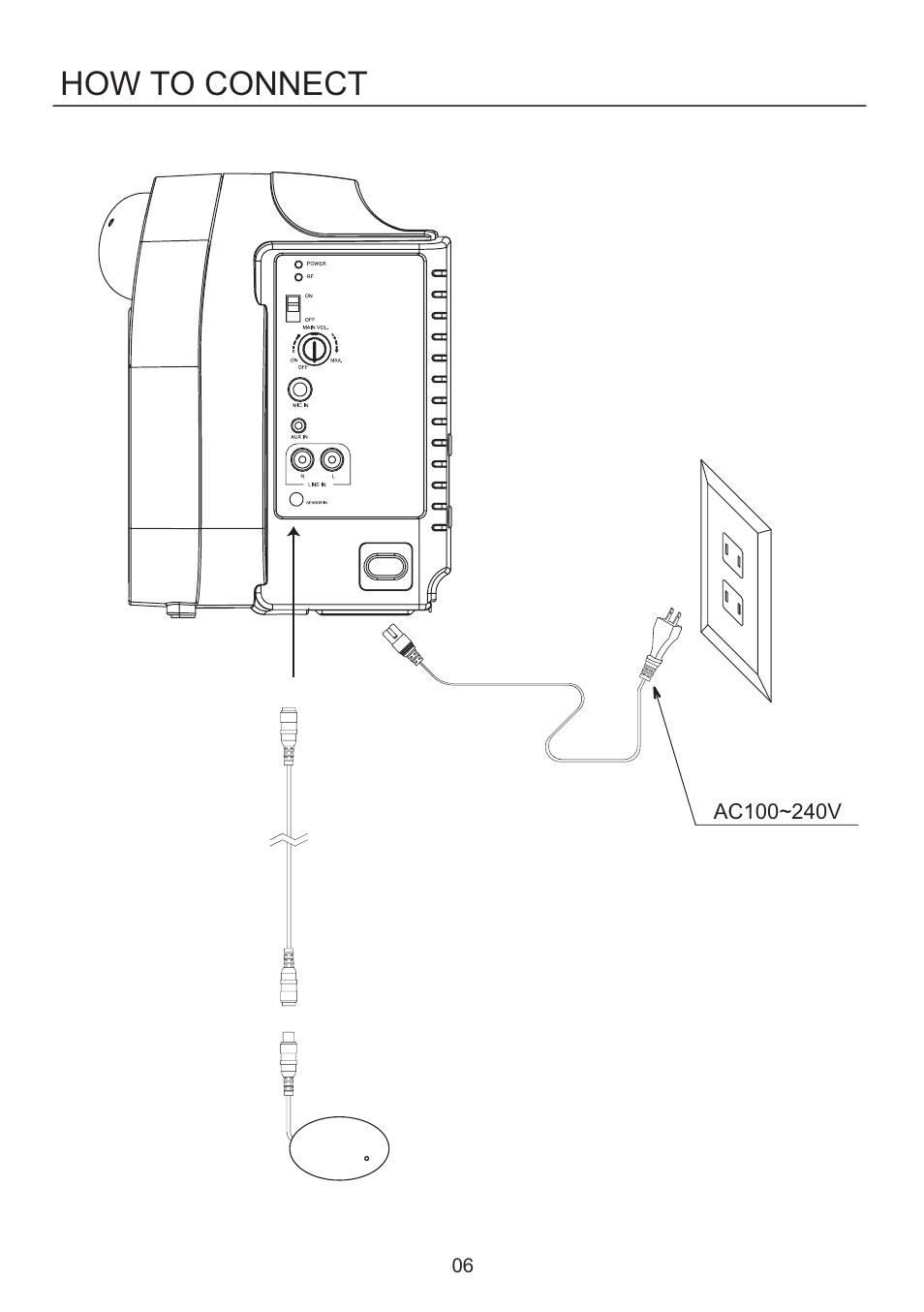 How to connect | SENRUN IR-285 User Manual | Page 7 / 8