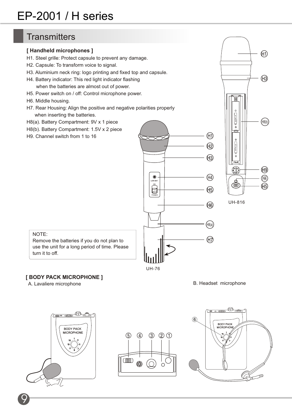 頁面 12, Ep-2001 / h series, Transmitters | Body pack microphone | SENRUN EP-2001-2001H User Manual | Page 12 / 16