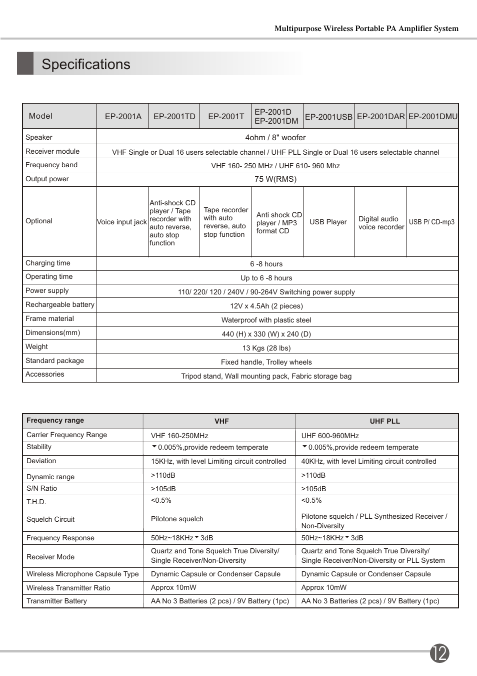 頁面 15, Ep-2001 / h series, Troubleshooting and maintenance guide | SENRUN EP-2001-2001H User Manual | Page 15 / 16