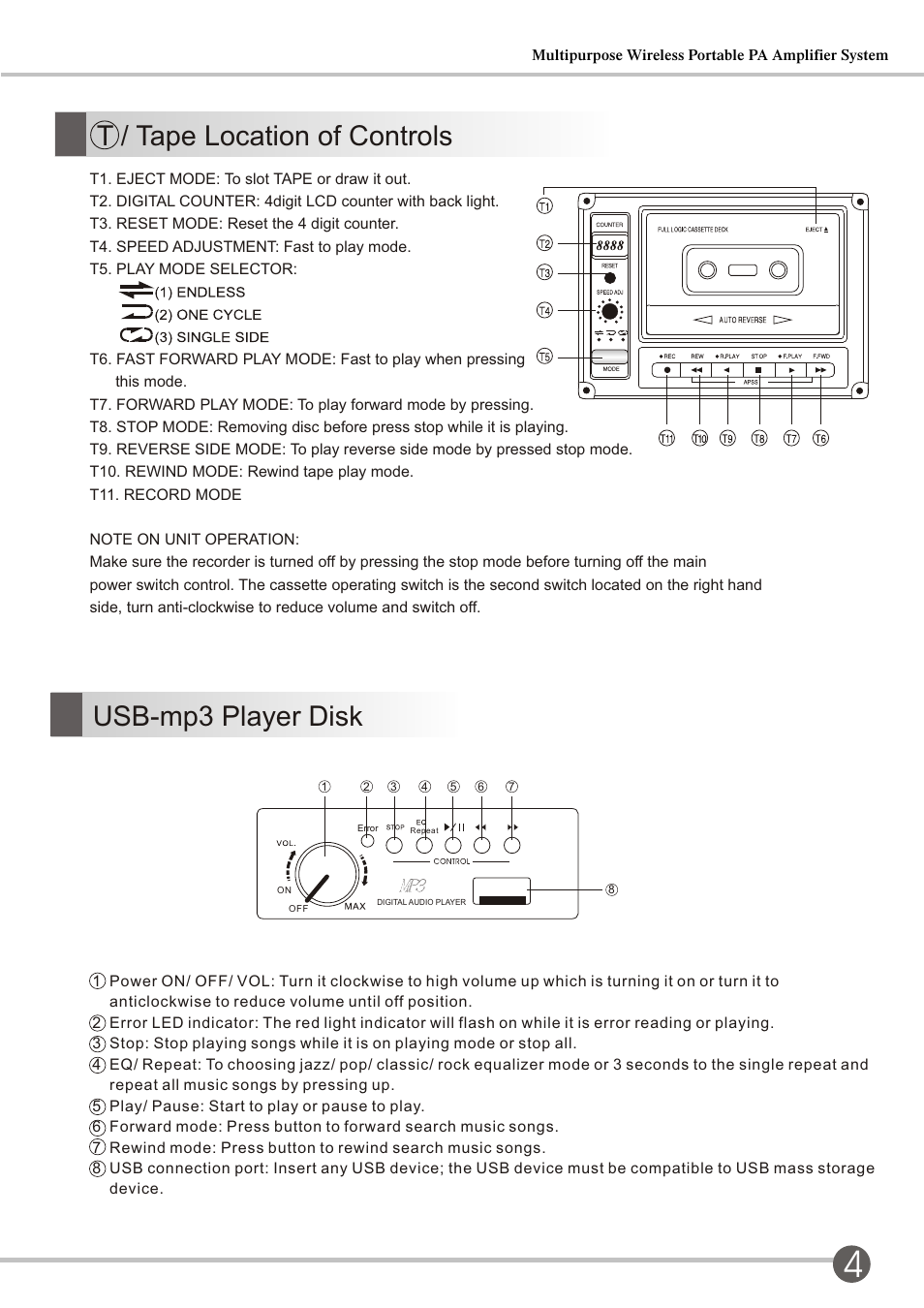 頁面 7, Ep-2001 / h series, T / tape location of controls | B. volume, tone quality and mater control panel, C. power descriptions, Usb-mp3 player disk | SENRUN EP-2001-2001H User Manual | Page 7 / 16