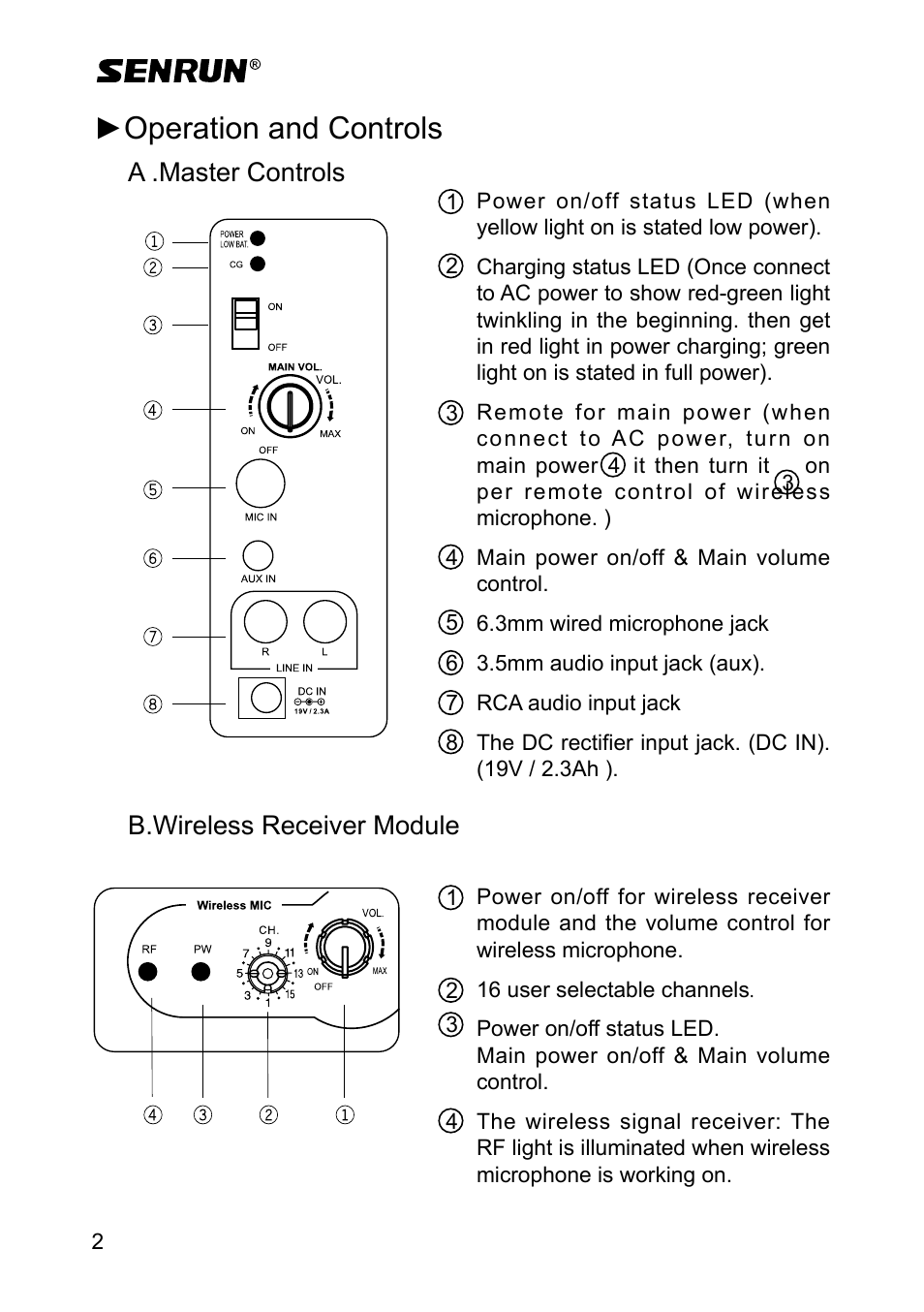 Operation and controls, A .master controls b.wireless receiver module | SENRUN EP-280 User Manual | Page 4 / 8