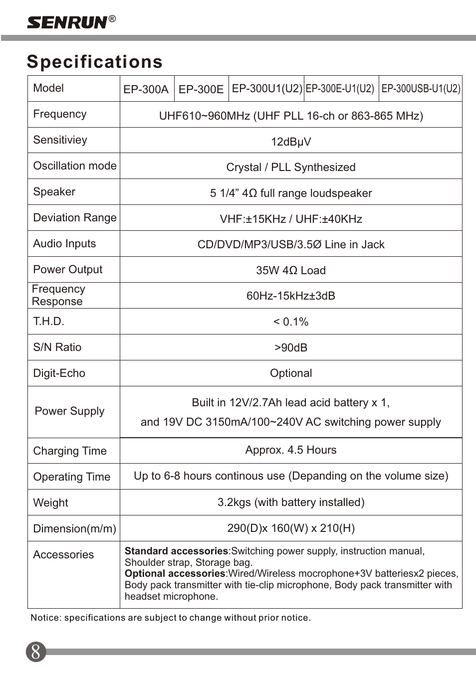 頁面 10, Specifications | SENRUN EP-300-350 User Manual | Page 10 / 12