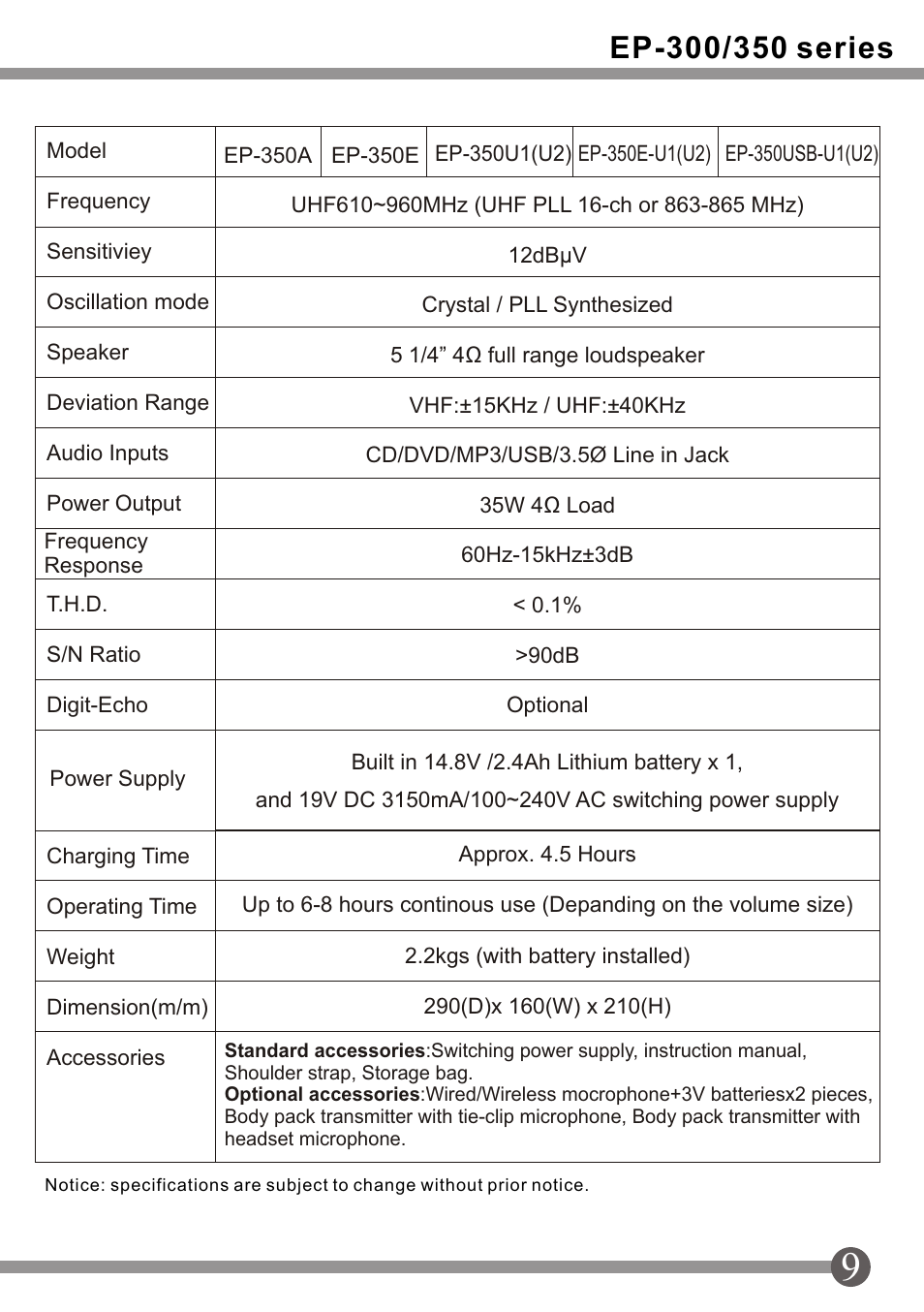 頁面 11, Specifications | SENRUN EP-300-350 User Manual | Page 11 / 12