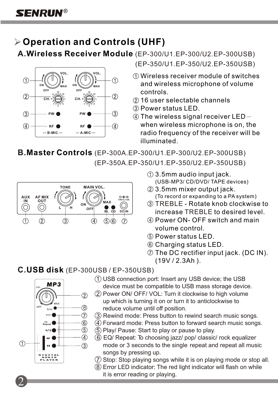 頁面 4, Operation and controls (uhf), Uhf transmitters (optional) | Wireless receiver module, Master controls, Usb disk, Awireless handheld microphone, Bbody-pack transmitters, 5mm audio input jack, 5mm mixer output jack | SENRUN EP-300-350 User Manual | Page 4 / 12