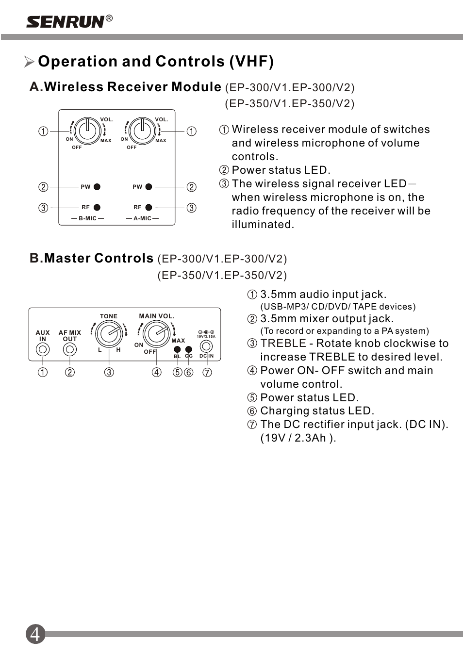 頁面 6, Operation and controls (vhf), Vhf transmitters (optional) | Wireless receiver module b, Master controls, Awireless handheld microphone, Bbody-pack transmitters, 5mm mixer output jack | SENRUN EP-300-350 User Manual | Page 6 / 12