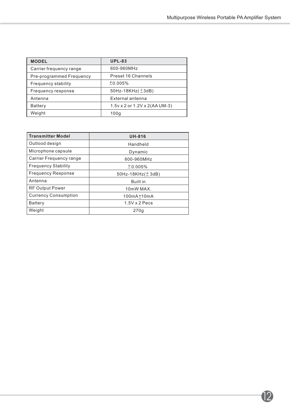 SENRUN EP-600 User Manual | Page 15 / 16