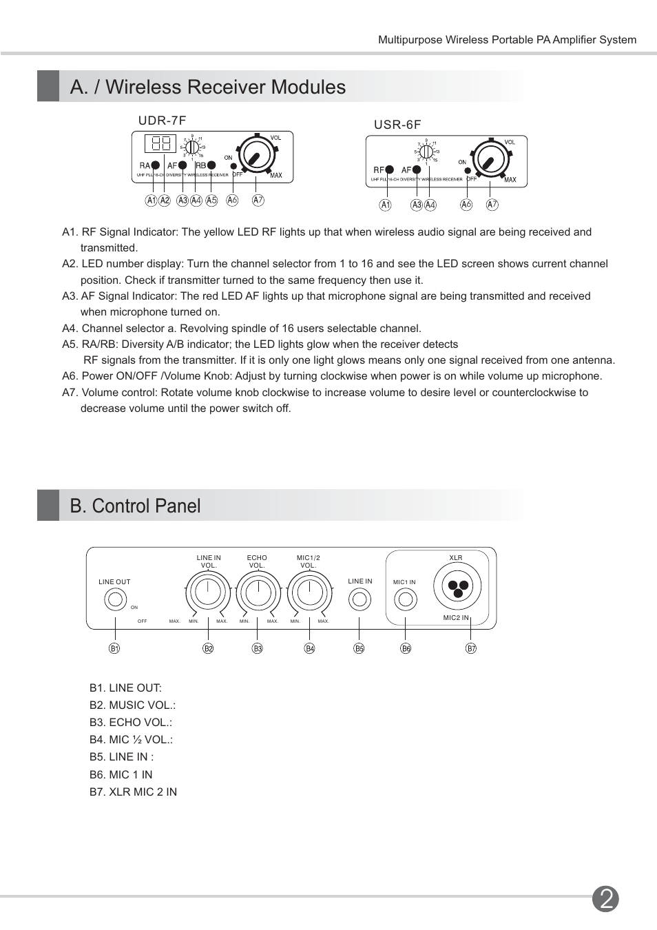 A. / wireless receiver modules, B. control panel, Udr-7f usr-6f | SENRUN EP-600 User Manual | Page 5 / 16