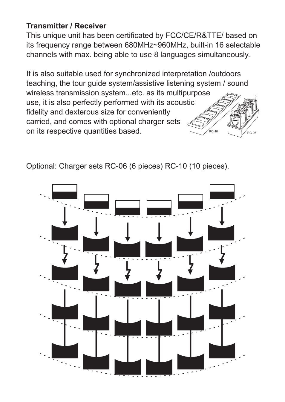 SENRUN UPL83-F/UR-818F User Manual | Page 2 / 4