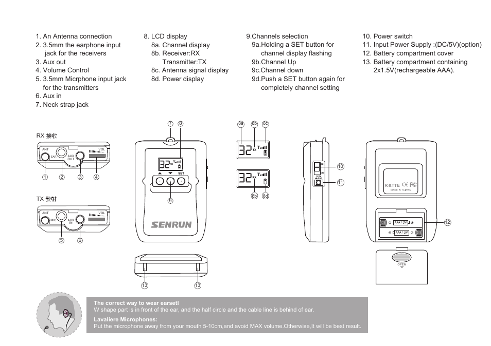 SENRUN UR/UT-96 User Manual | Page 2 / 2