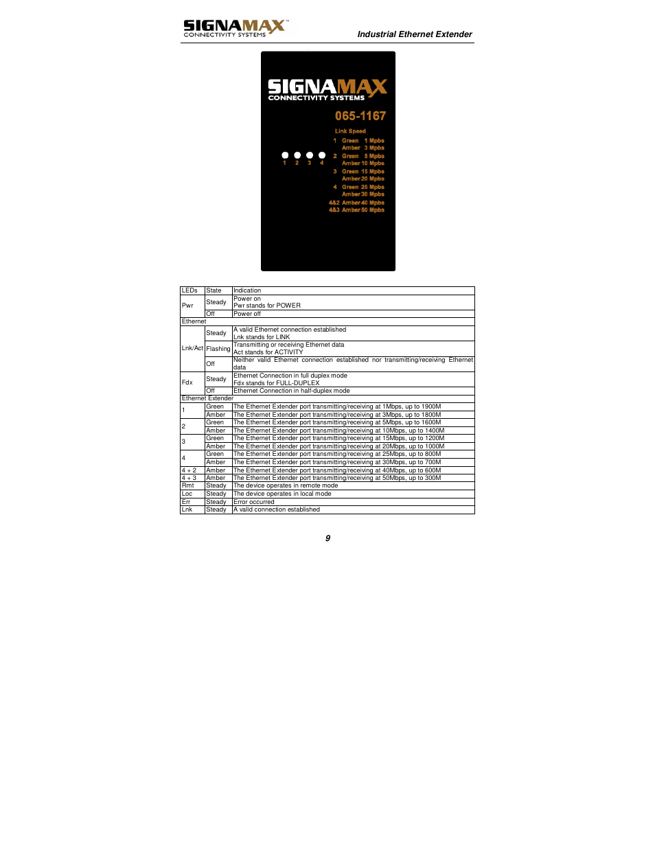 Signamax 10/100BaseT/TX Ethernet Extender Media Converter User Manual | Page 9 / 14